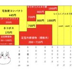 一目でわかる！メルカリ新送料の最安値早見表【2020年10月1日改定】